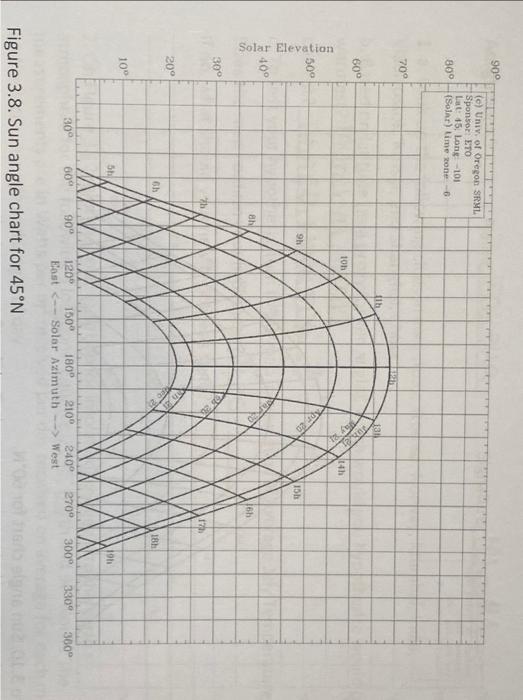 Solved 6. Use the Sun Angle charts (Figure 3.7 to Figure | Chegg.com