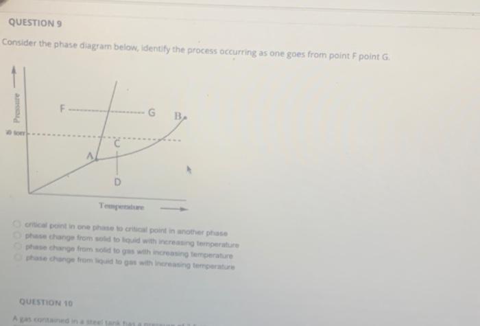 Solved QUESTION 9 Consider the phase diagram below, identify | Chegg.com