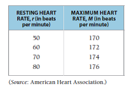 Max Heart Rate Chart By Age And Gender