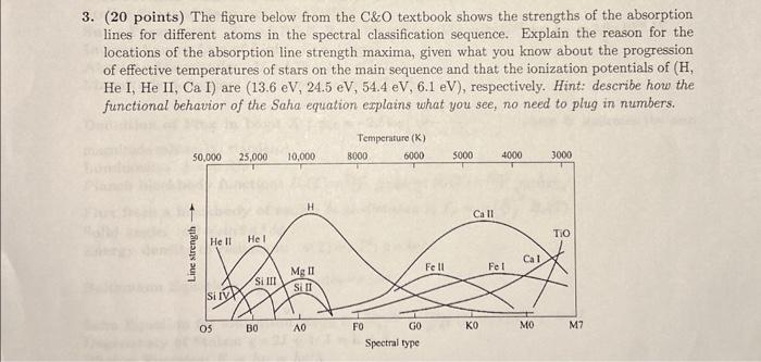 Solved 3. (20 points) The figure below from the C\&O | Chegg.com