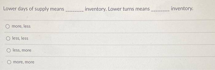 Solved Lower days of supply means inventory. Lower turns | Chegg.com