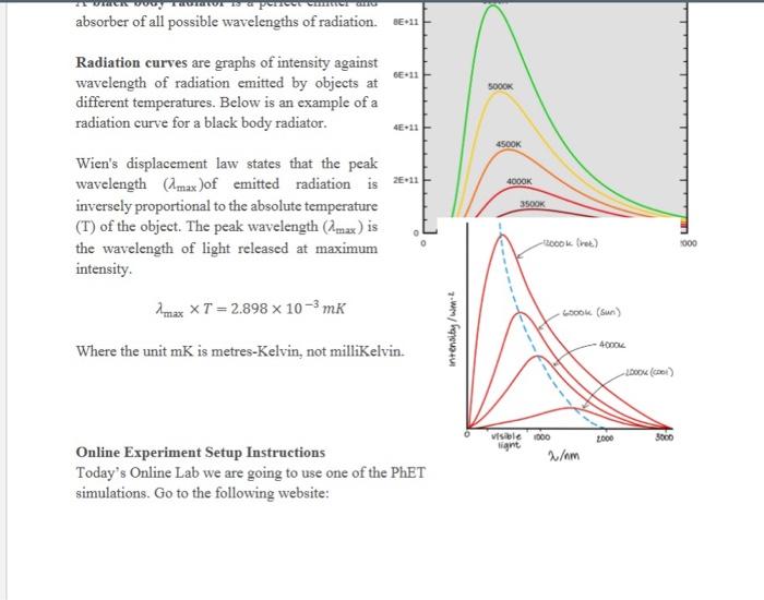 absorber of all possible wavelengths of radiation.
Radiation curves are graphs of intensity against wavelength of radiation e