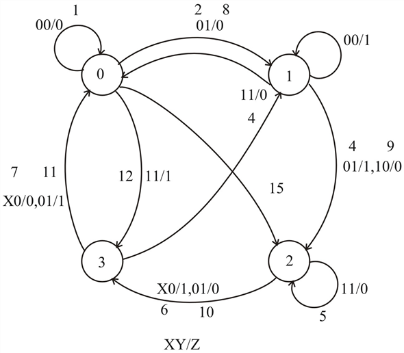 Solved: Chapter 6 Problem 30P Solution | Logic And Computer Design