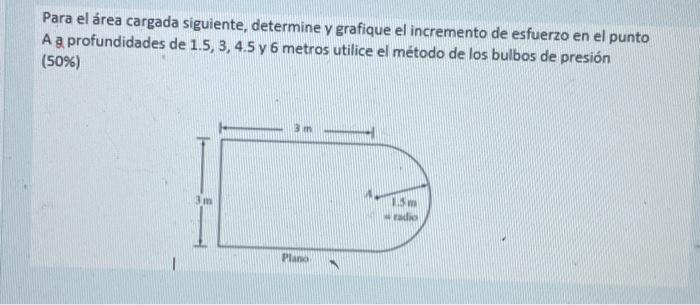 Para el área cargada siguiente, determine \( y \) grafique el incremento de esfuerzo en el punto A a profundidades de \( 1.5,