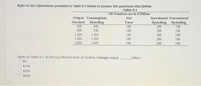Solved Refer to the information provided in Table 9.1 below | Chegg.com