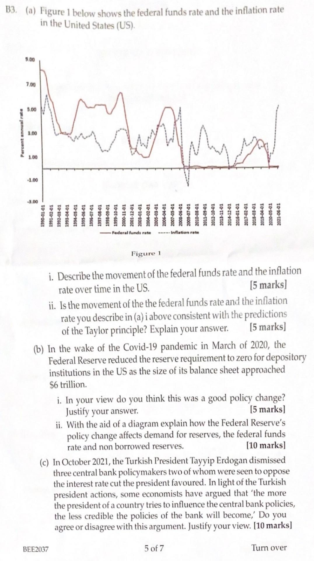 Solved B3. (a) Figure 1 Below Shows The Federal Funds Rate | Chegg.com