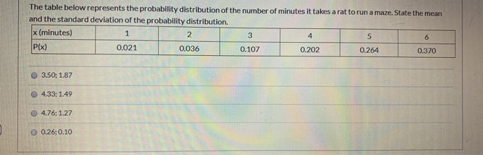 Solved The table below represents the probability | Chegg.com
