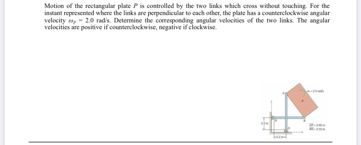 Motion of the rectangular plate P ﻿is controlled by | Chegg.com