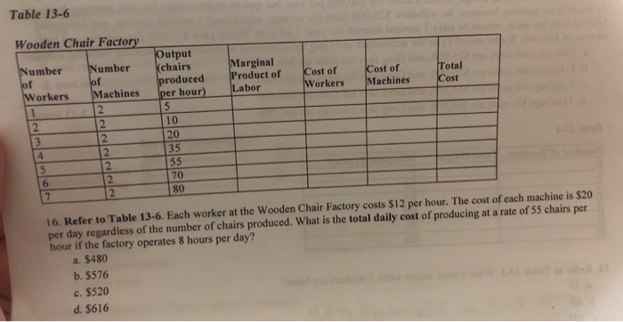 Solved can you please explain why the answer is C fir the | Chegg.com
