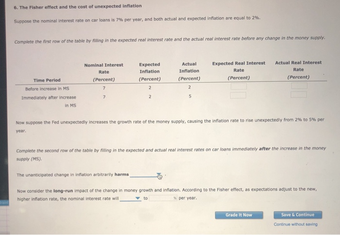 Solved 6 The Fisher Effect And The Cost Of Unexpected Chegg