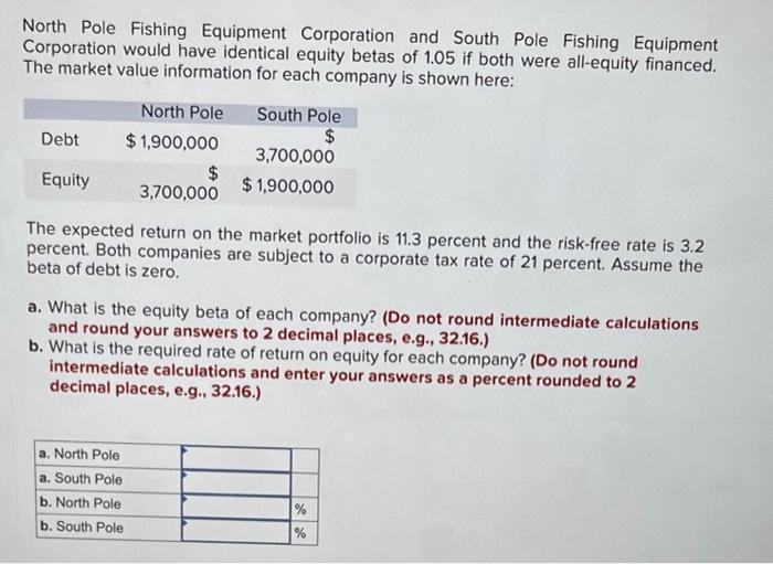 Solved North Pole Fishing Equipment Corporation and South