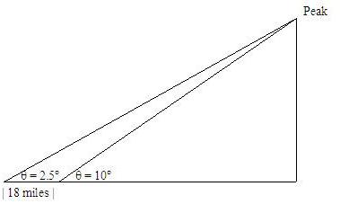 Trigonometry Archive | December 12 2011 | Chegg.com
