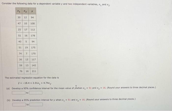 Solved Consider the following data for a dependent variable | Chegg.com