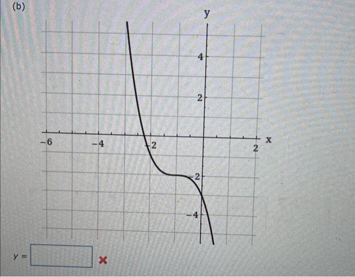 Solved Use the graph of f(x) = x3 to write an equation for | Chegg.com