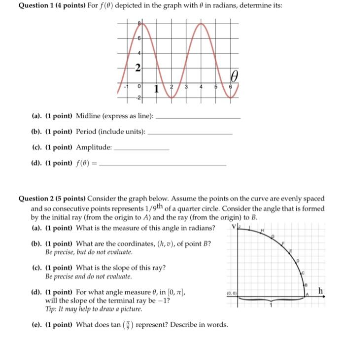 Solved Question 1 (4 points) For f(@) depicted in the graph | Chegg.com