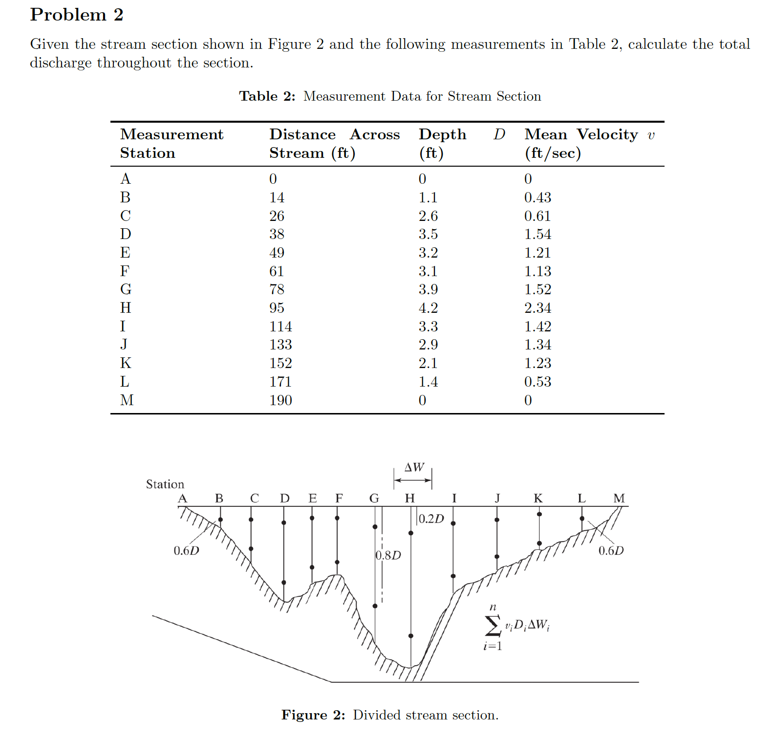 Solved Problem 2 ﻿Given the stream section shown in Figure 2 | Chegg.com