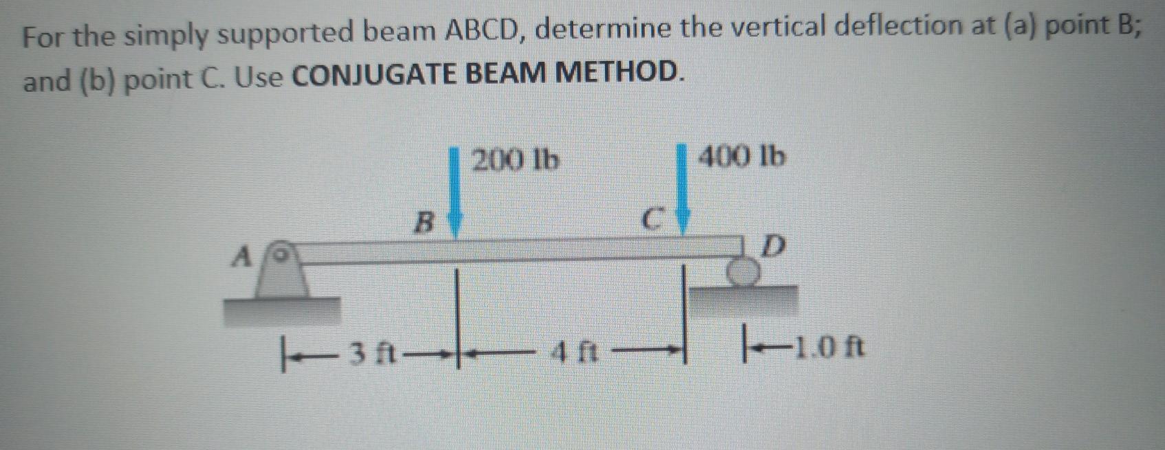 Solved For The Simply Supported Beam ABCD, Determine The | Chegg.com