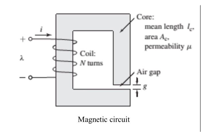 Solved A magnetic circuit with a single air gap is shown in | Chegg.com