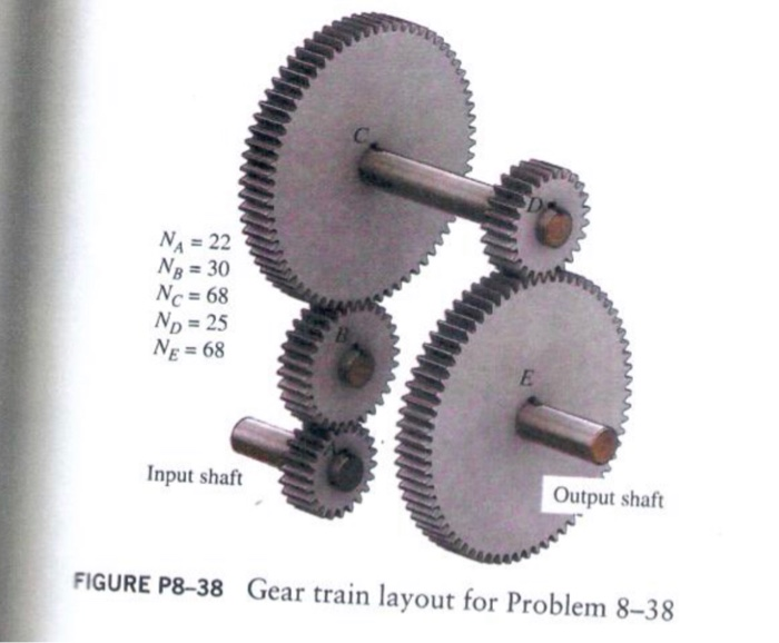 Solved Analysis of Simple Gear Trains Problems 3740 For