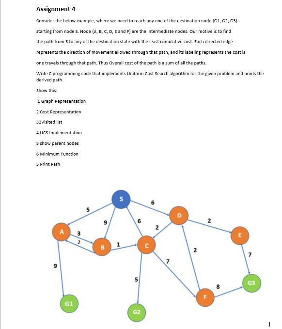 Solved C or C ++ code Uniform cost search | Chegg.com