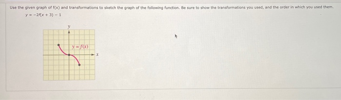 Solved Use the given graph of f(x) and transformations to | Chegg.com