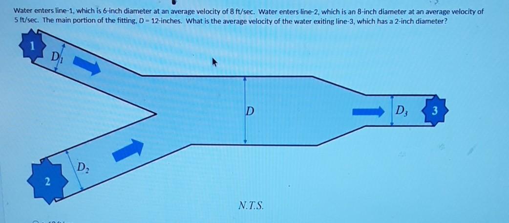 Solved Water enters line-1, which is 6-inch diameter at an | Chegg.com