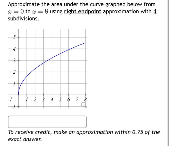 Solved Approximate the area under the curve graphed below | Chegg.com