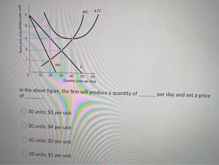 Solved MC ATC En Price And Costs (dollars Per Unit) MR D 0 | Chegg.com