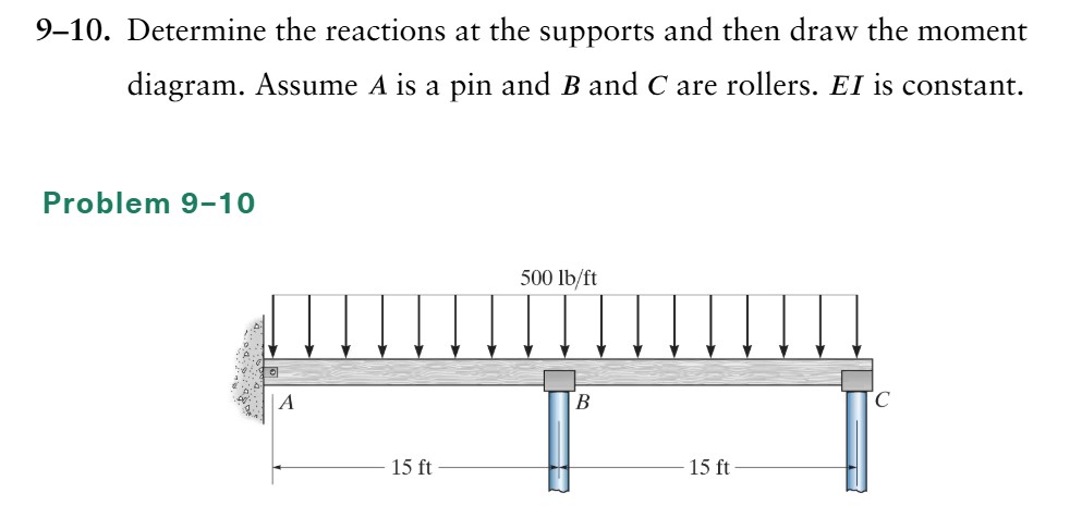Solved (USE THE SLOPE DEFLECTION METHOD PLEASE, AND BE | Chegg.com