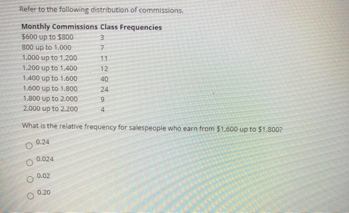 Solved Refer to the following distribution of commissions. | Chegg.com