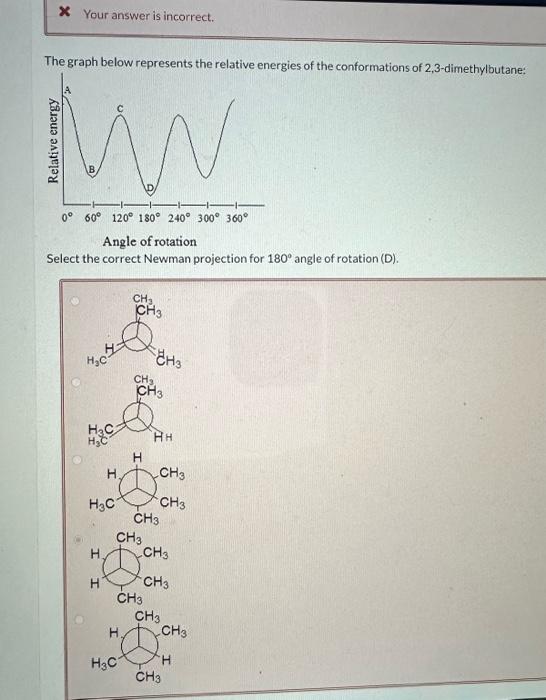 Solved The graph below represents the relative energies of | Chegg.com