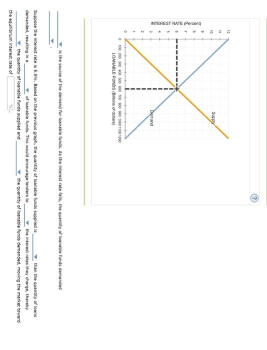 Solved 4. Supply and demand for loanable funds The following | Chegg.com