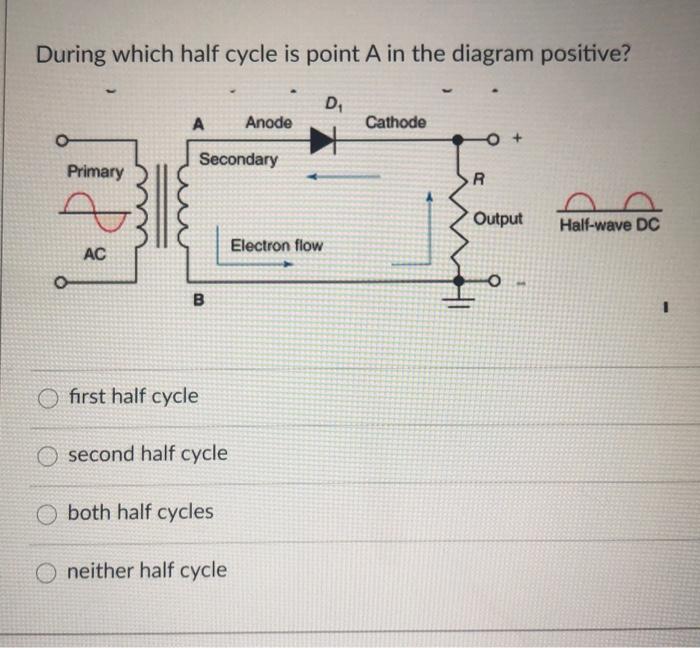 Solved During which half cycle is point A in the diagram | Chegg.com