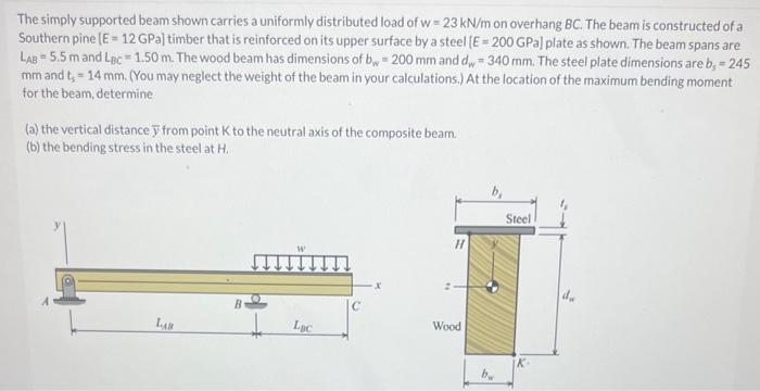 Solved The simply supported beam shown carries a uniformly | Chegg.com
