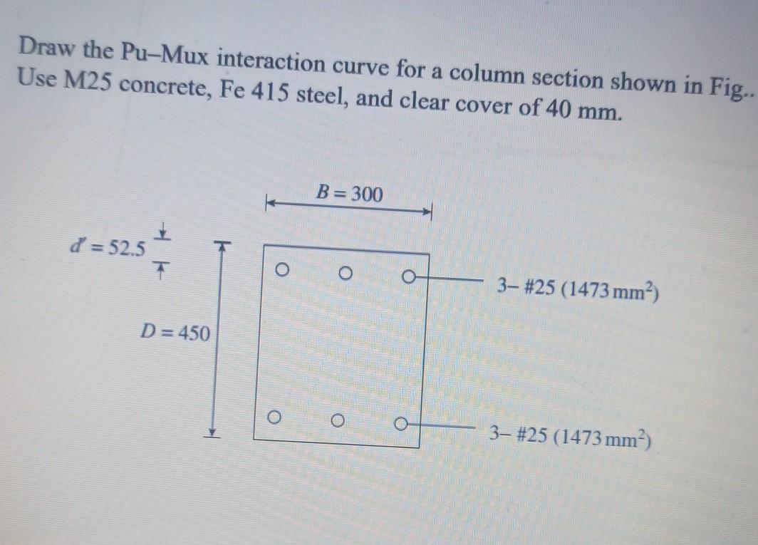 Draw the Pu-Mux interaction curve for a column | Chegg.com
