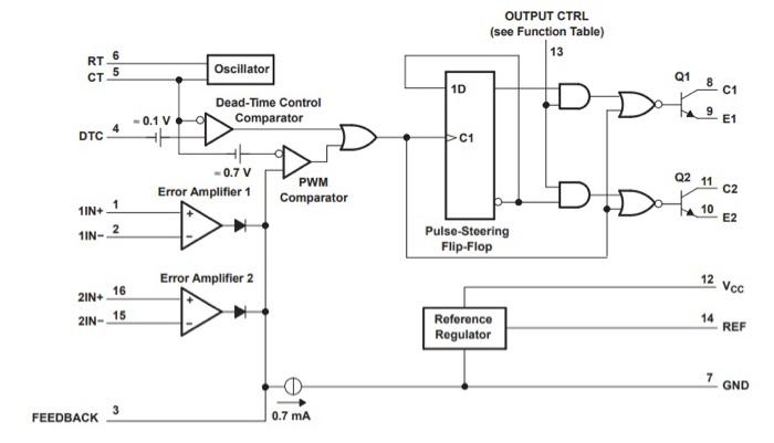how to model TL494 PWM control circuit functional | Chegg.com