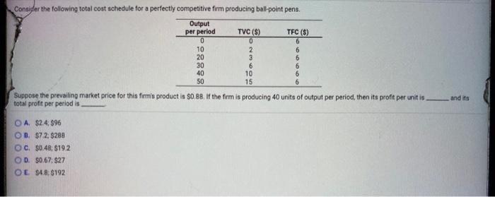 Solved Consider the following total cost schedule for a | Chegg.com