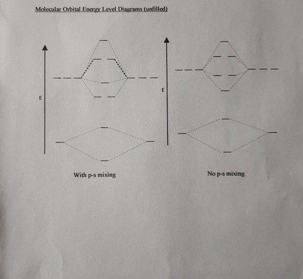 Solved Molecular Orbital Energy Level Diagrams (unfilled) | Chegg.com