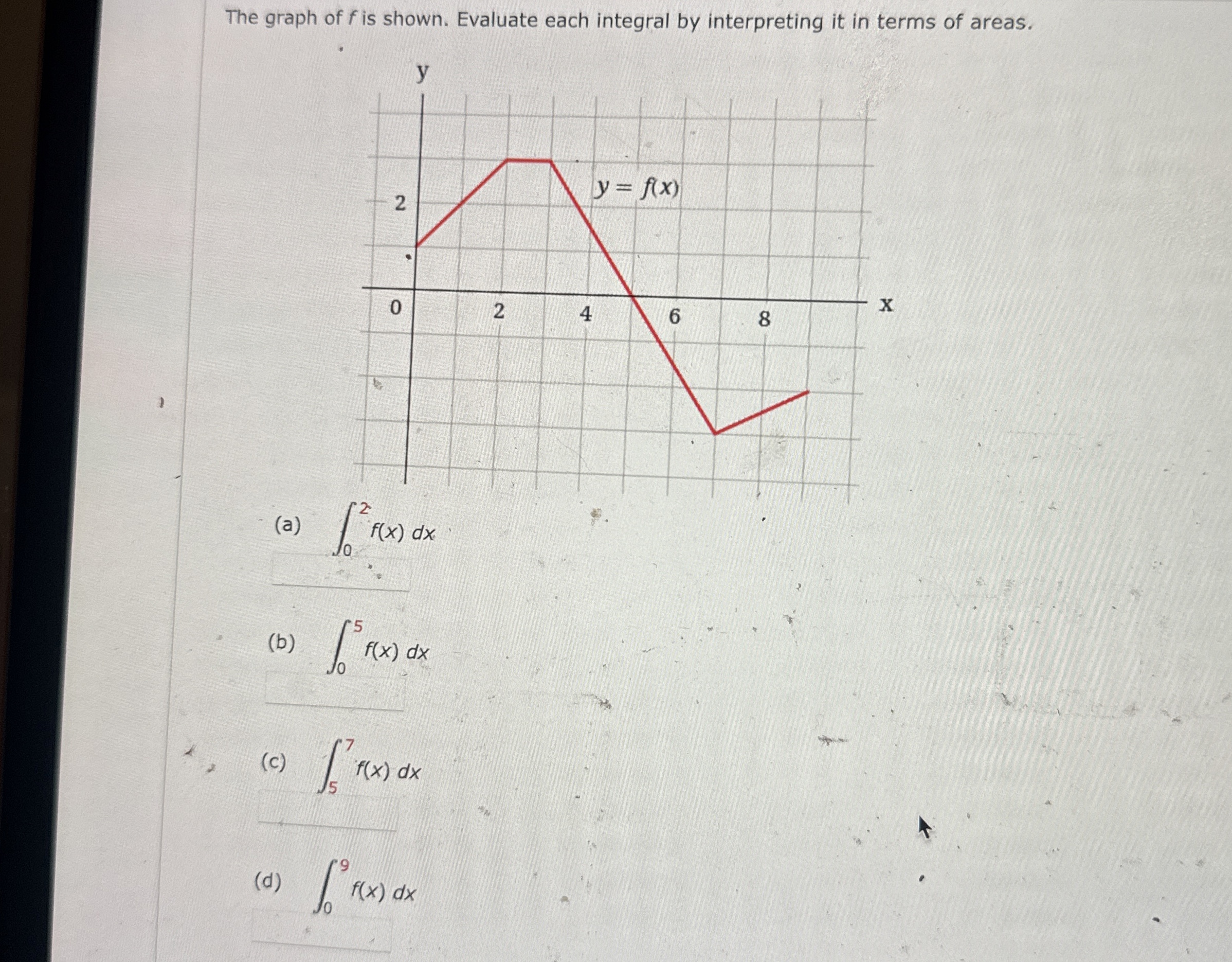 Solved The graph of f ﻿is shown. Evaluate each integral by | Chegg.com