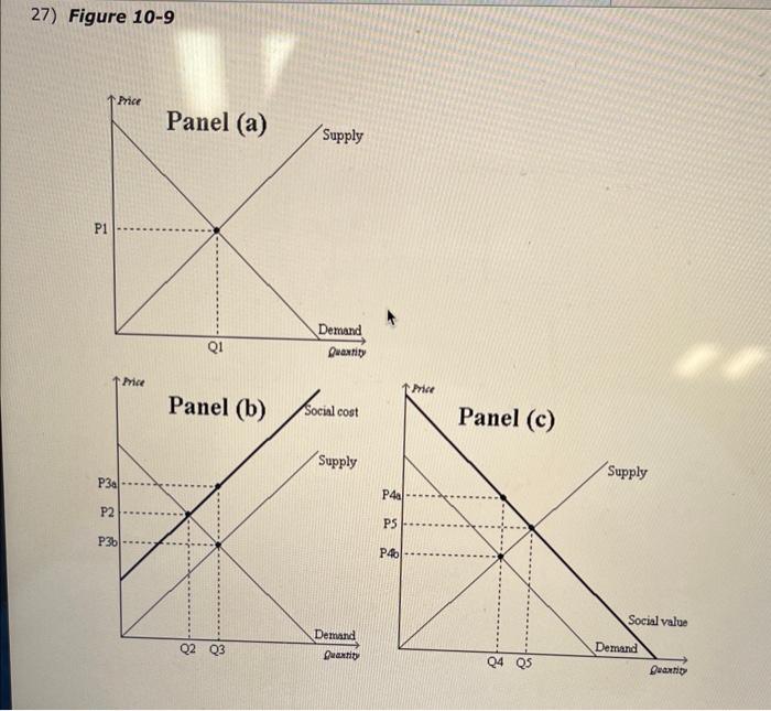 Solved Refer To Figure 10-9, Panel (b) And Panel (c). The | Chegg.com