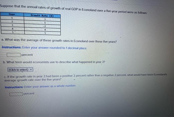 Solved Suppose that the annual rates of growth of real GDP | Chegg.com