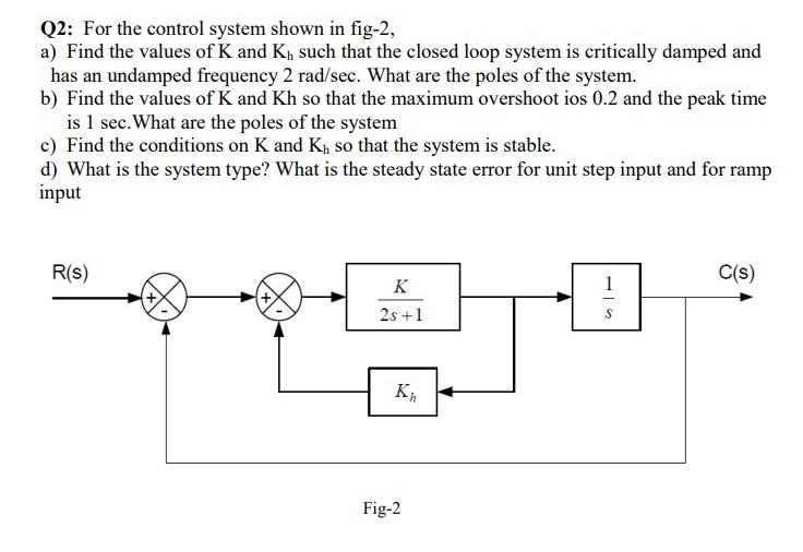 Solved Q2: For the control system shown in fig-2,a) ﻿Find | Chegg.com
