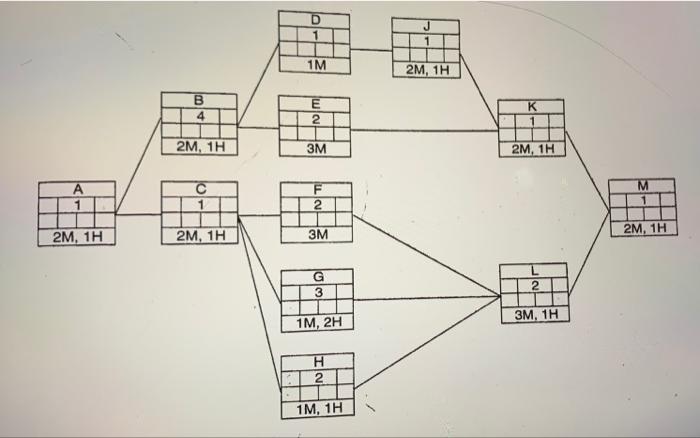 Solved Solve the following by the parallel method of | Chegg.com