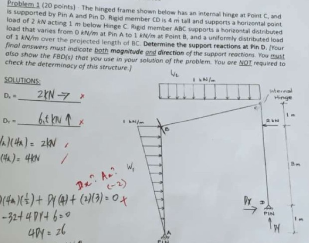 Solved Problem 1 (20 points) - The hinged frame shown below | Chegg.com