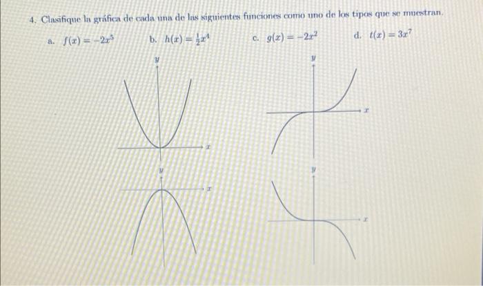 4. Clasifique In gráfica de cada una de las siguientes funciones como uno de los tipos que se muestran a. f(x) = -2x b. h(x)