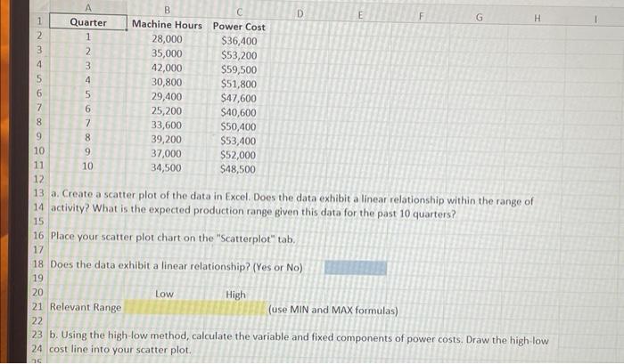 Solved a. Create a scatter plot of the data in Excel. Does | Chegg.com