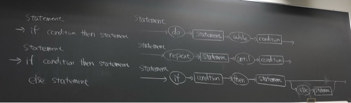 Statement then statemene Statement - if condition Statement it condition (do - statemene while y condition) - Statement - rep