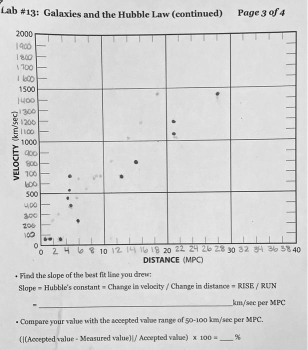 Lab #13: Galaxies and the Hubble Law (continued) Page 3 of 4
- Find the slope of the best fit line you drew:
Slope ( = ) H