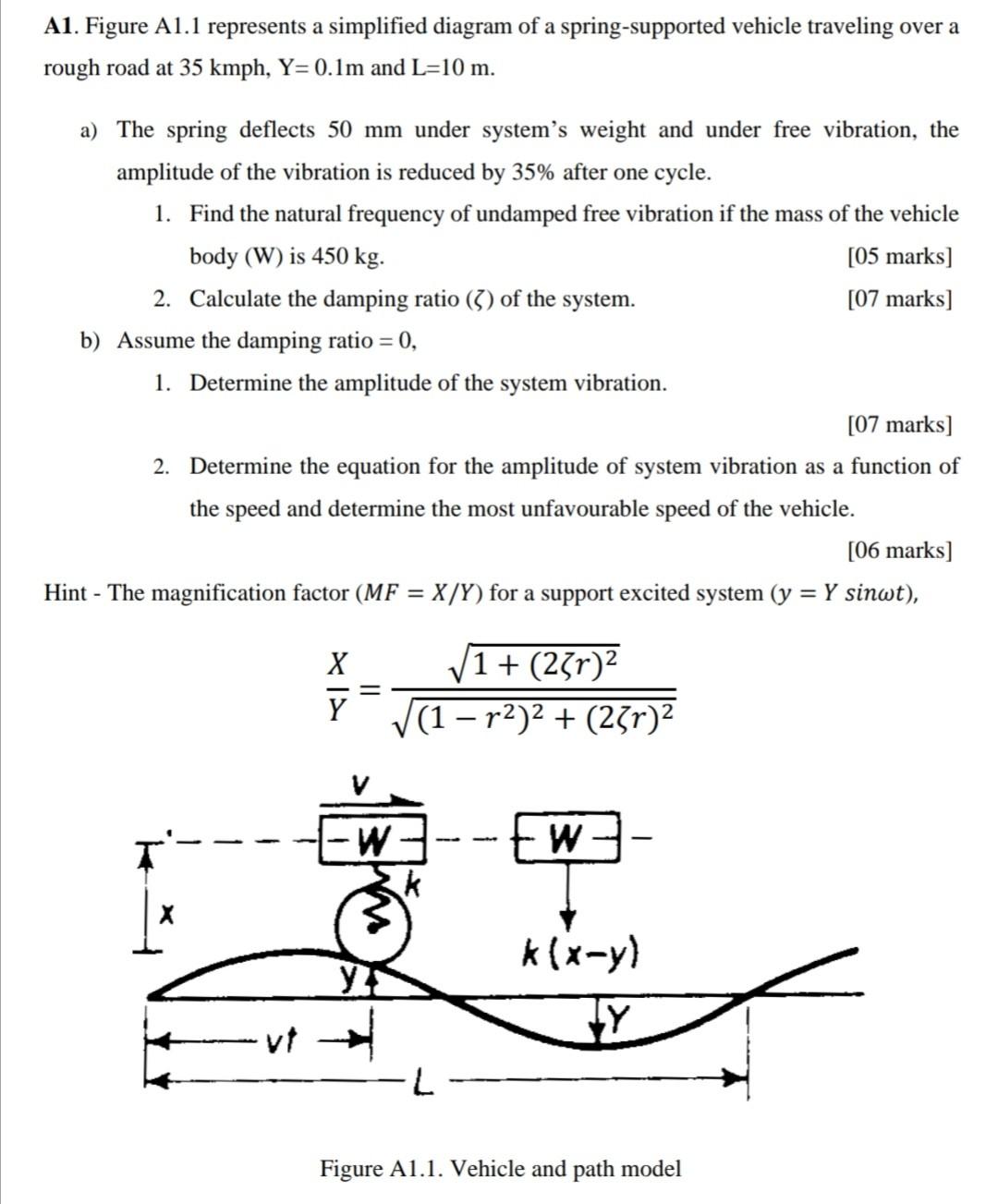Solved A1. Figure A1.1 represents a simplified diagram of a | Chegg.com