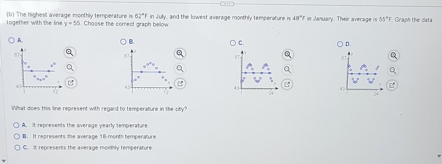 Solved The average monthly temperature (in ∘F ) in a city is | Chegg.com